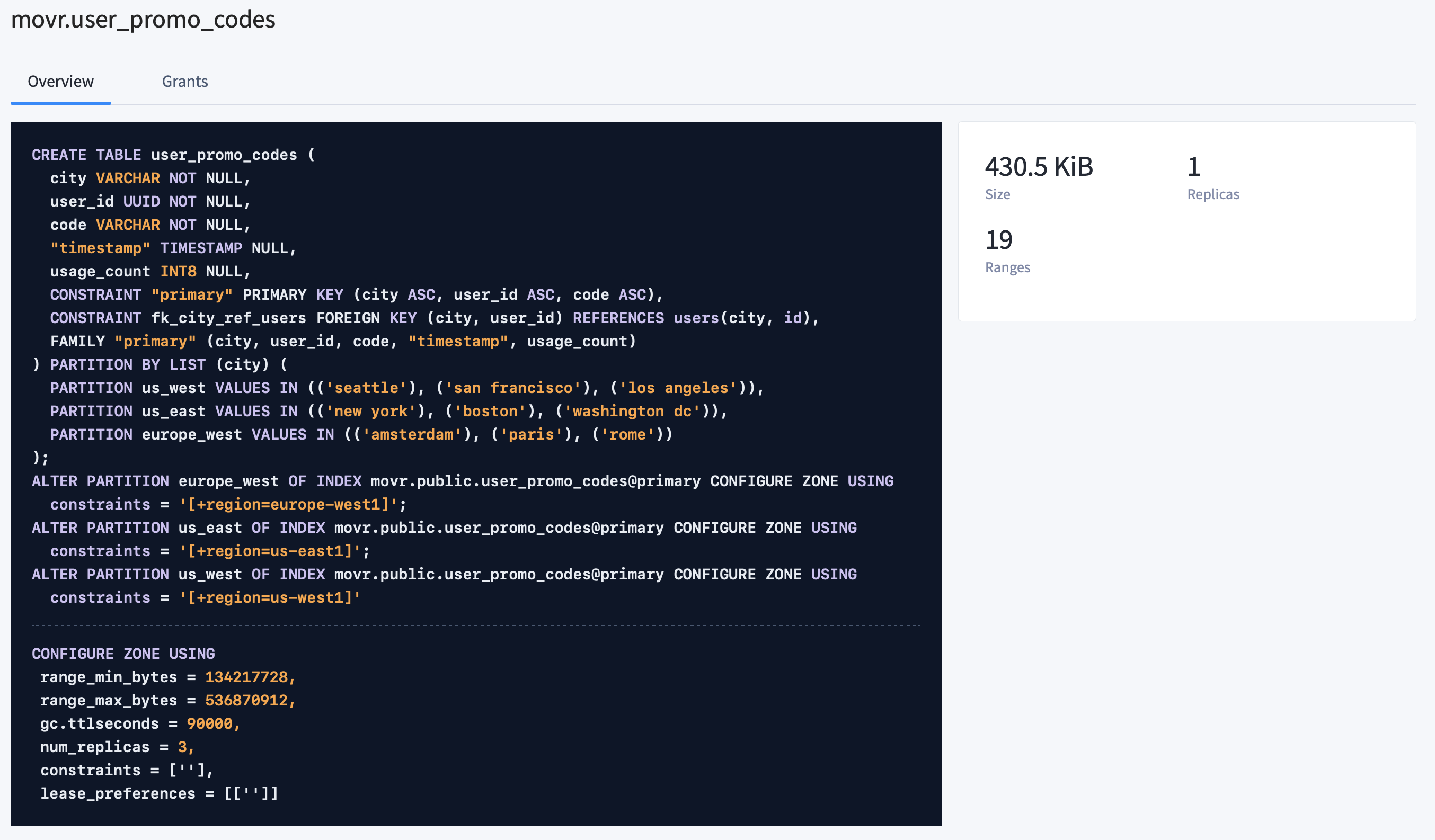 CockroachDB Admin UI Database Tables View